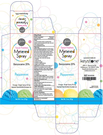 BX.Gelato Topical Metered Spray.jpg BX.Gelato Topical Metered Spray.jpg - BX.Gelato Topical Metered Spray